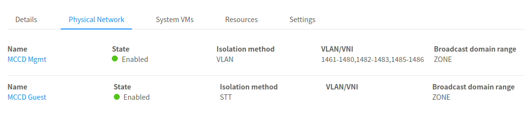 a screenshot of a physical network with the STT isolation type