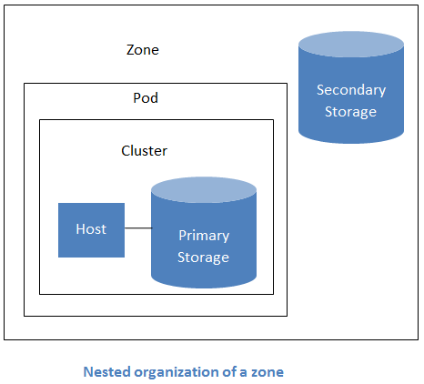 ../_images/zone-overview.png