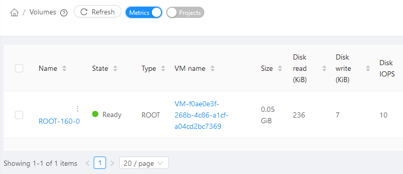 Volume metrics