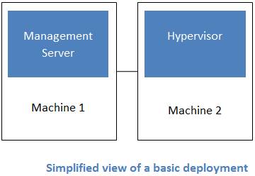 ../_images/basic-deployment.png