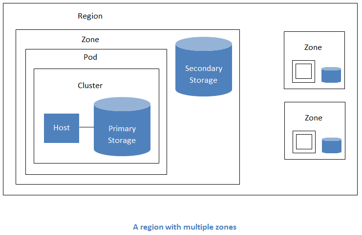 ../_images/region-overview.png