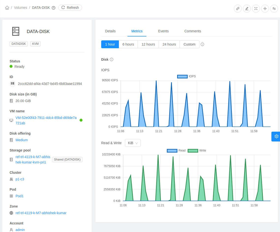 VM Disk metrics UI