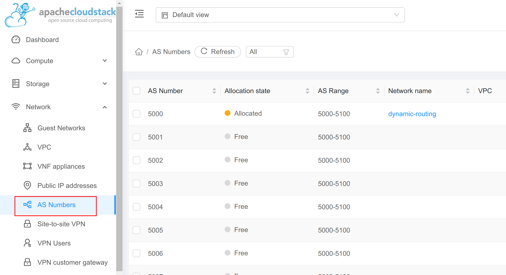 AS numbers for Dynamic Routing